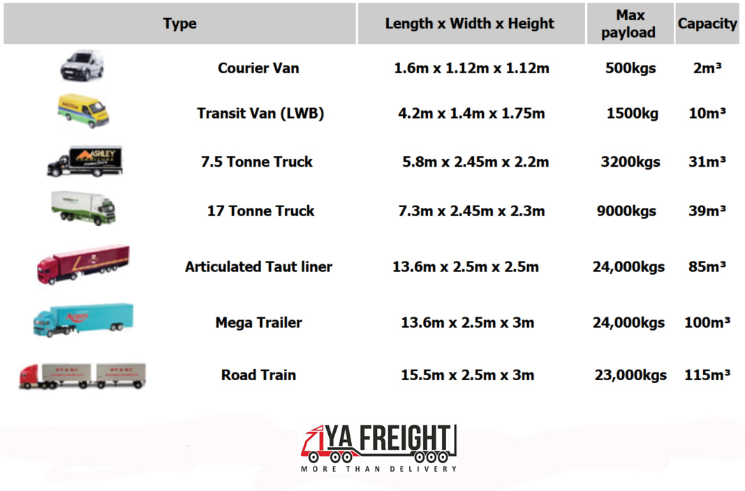 truck-and-airplane-types-and-sizes